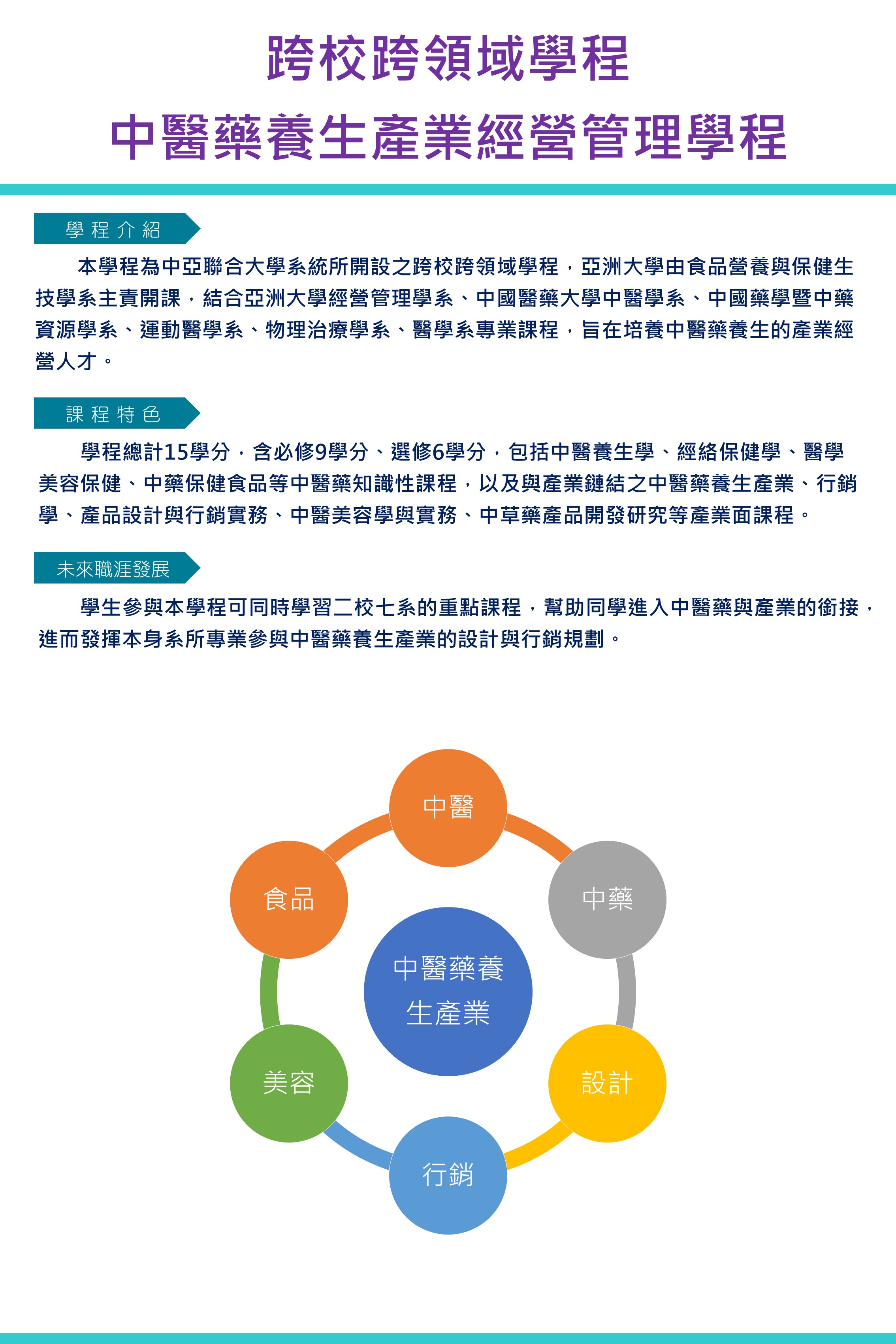 中醫藥養生產業跨域學程系網 中醫藥養生產業跨域學程系網