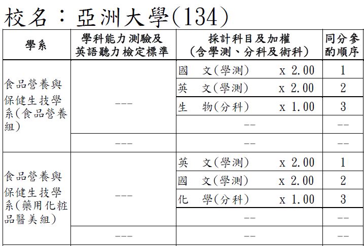 保健系 114分發入學分則