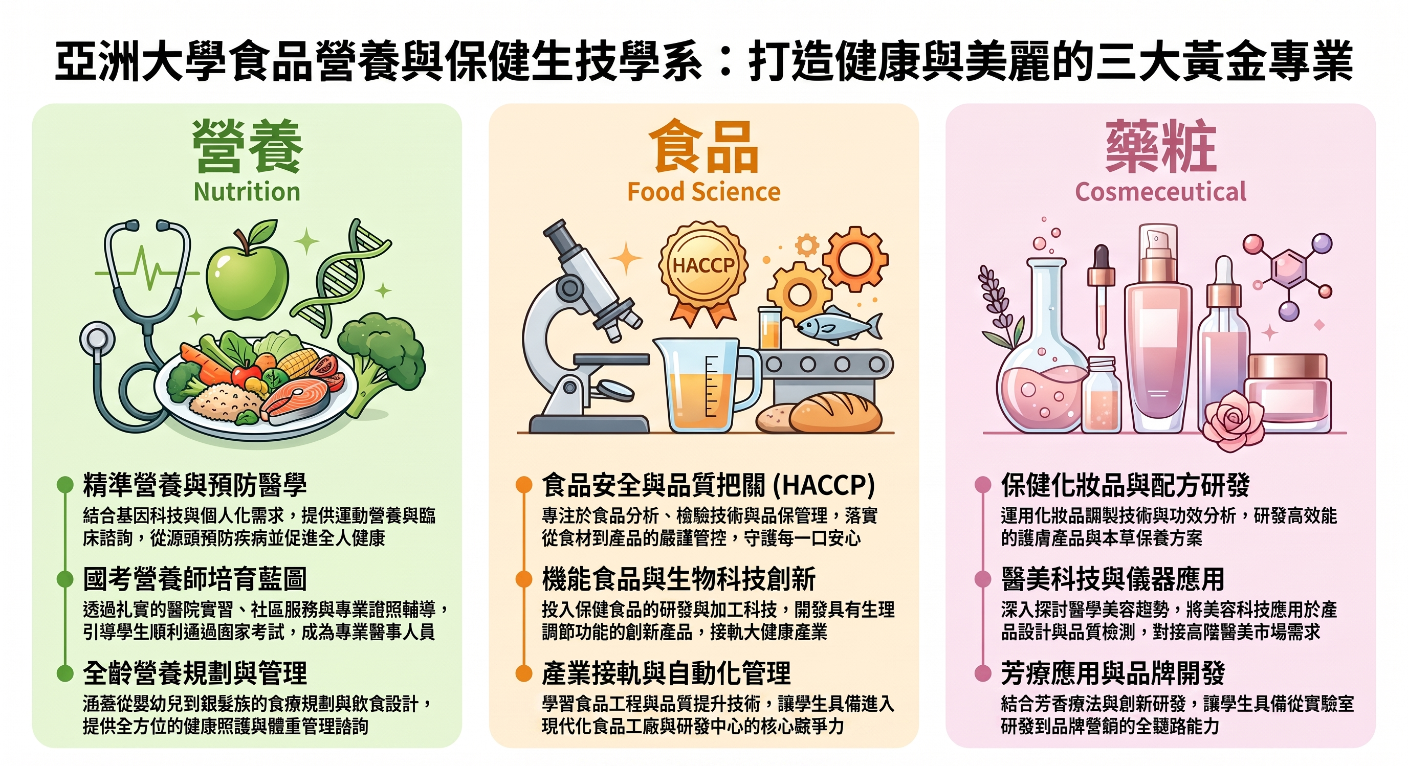 亞洲大學三大黃金專業 亞洲大學三大黃金專業